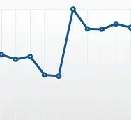 traffic design up