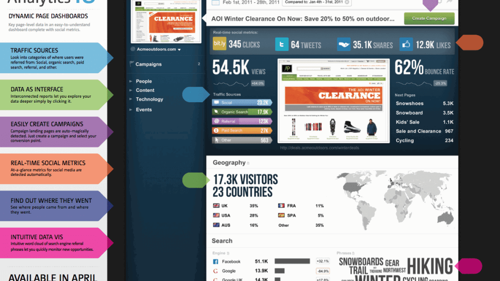 webtrends screenshot