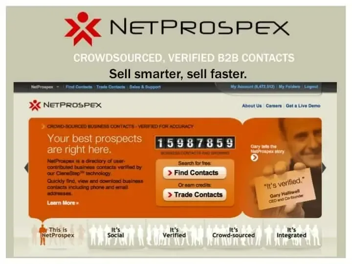 crowdsource b2b