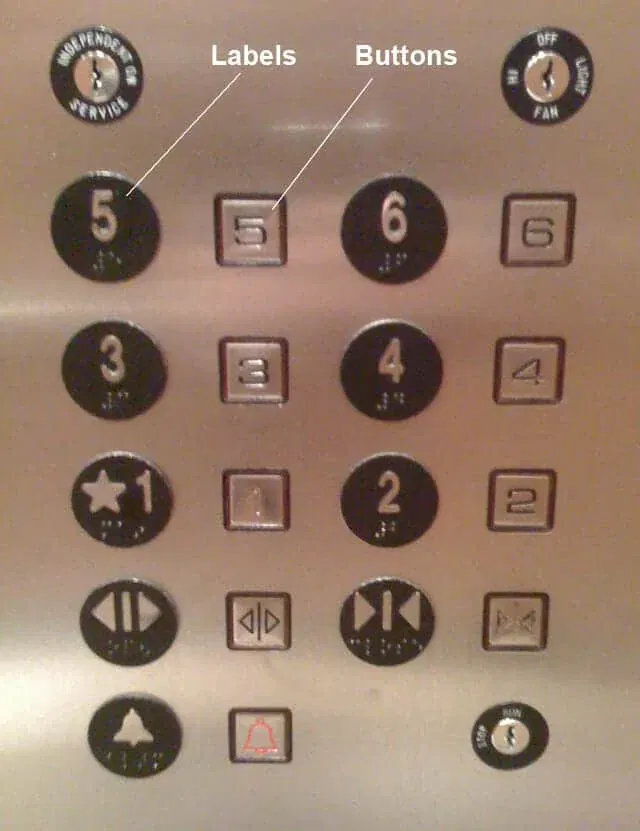User interface of an elevator