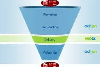 Affordable Marketing Automation for Any Size Business