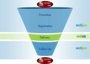 img integration funnel