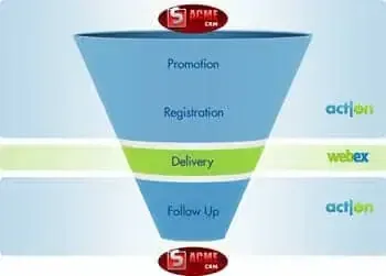 img integration funnel