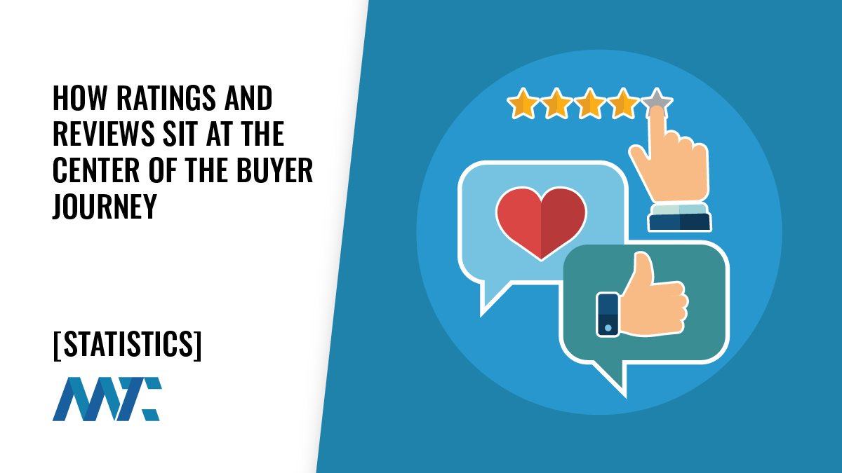 How Ratings and Reviews Sit at the Center of the Buyer Journey (B2B and B2C)