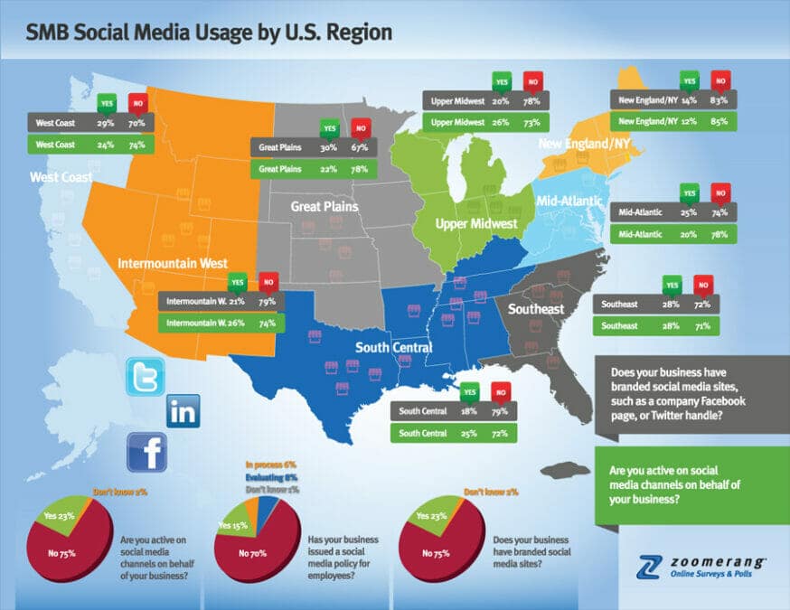 Social Media Adoption by SMBs in 2011 Zoomerang Infographic