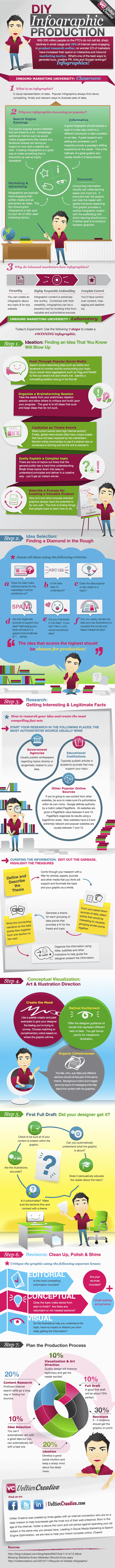 DIY Infographic Production: A Step-by-Step Guide 2 DIY Infographic Guide