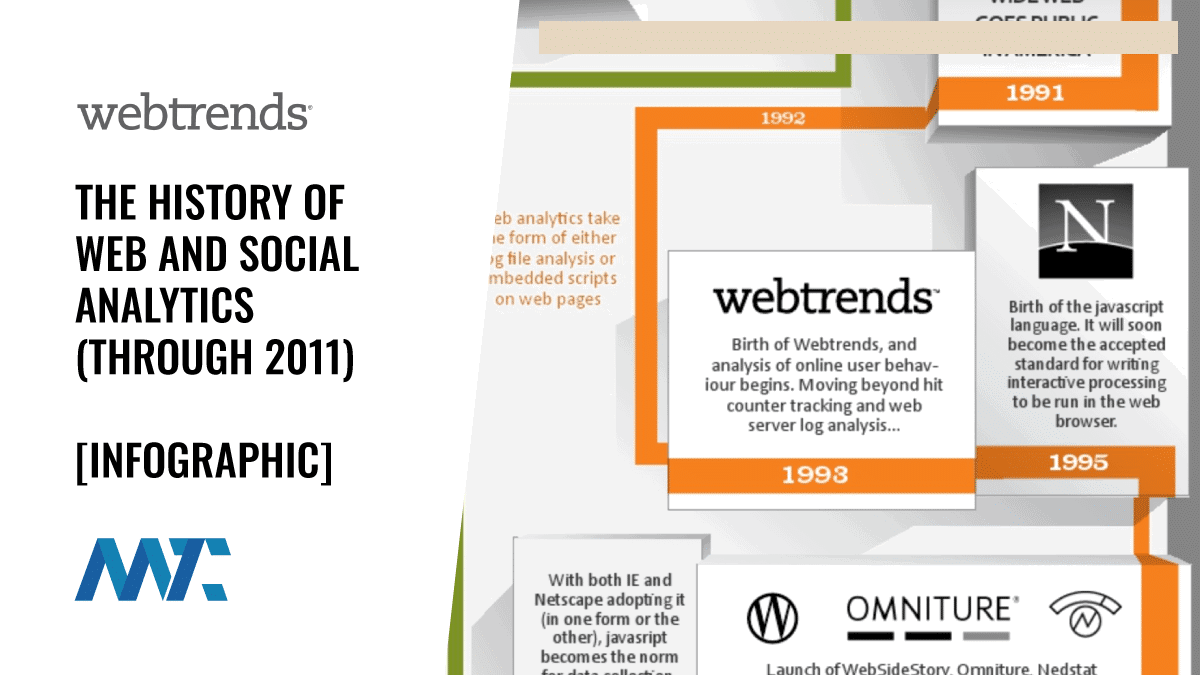 The History of Web and Social Analytics (Through 2011) 1 History of Social and Web Analytics Through 2011