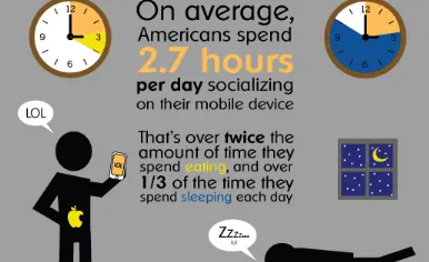 mobile phones time