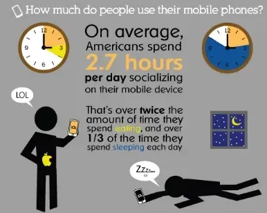 mobile phones time