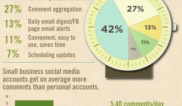 social business pre