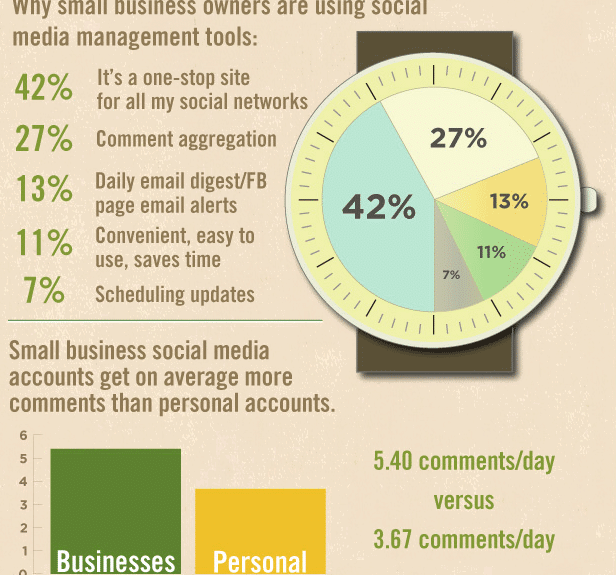 social business pre