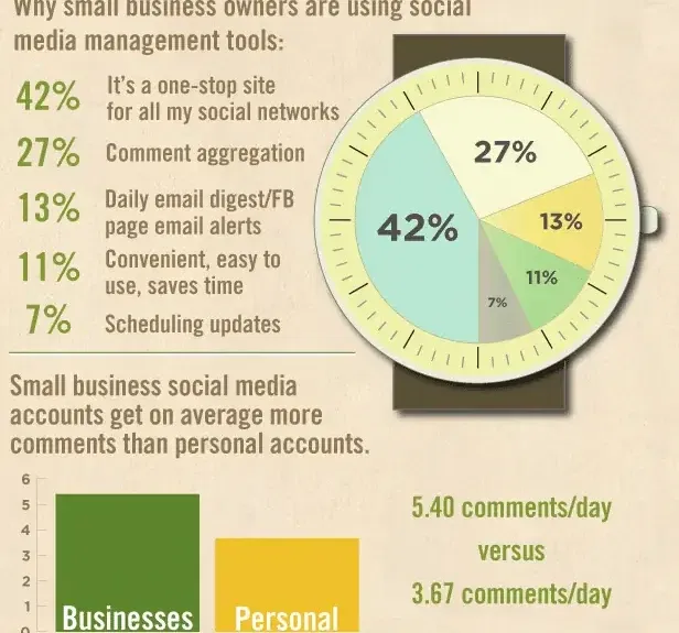 social business pre