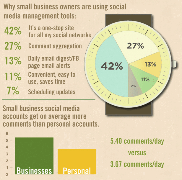 social business pre