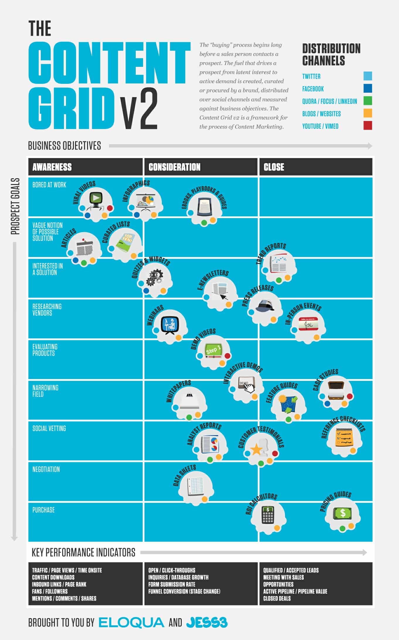 The Content Grid v2
