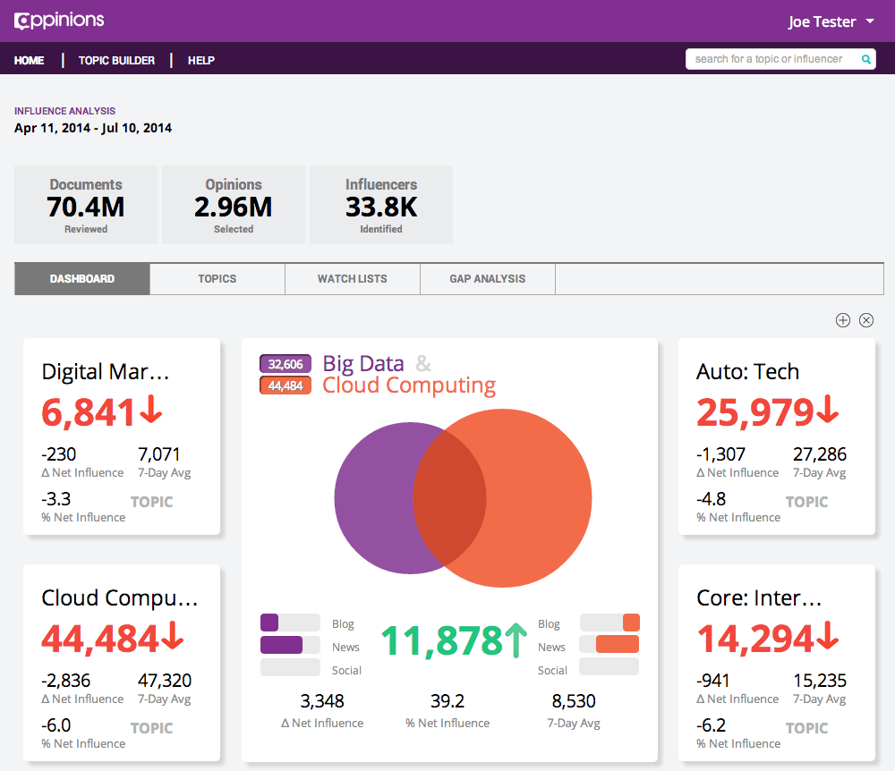 appinions-dashboard