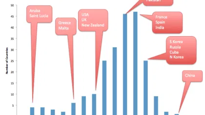 Do Google Benchmarks Matter?