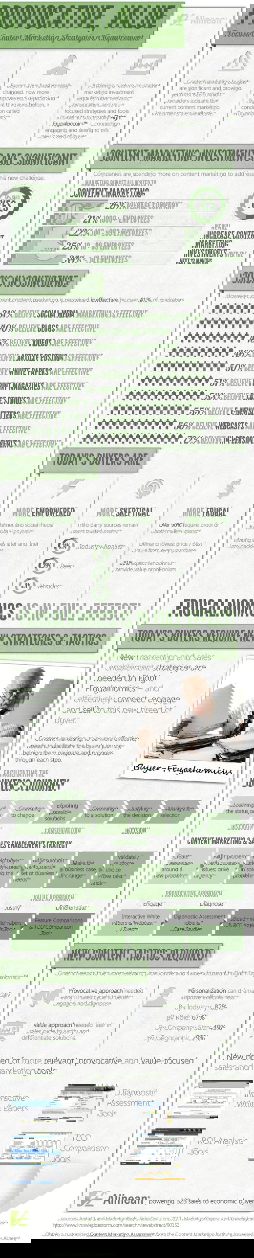 content marketing infographic 2