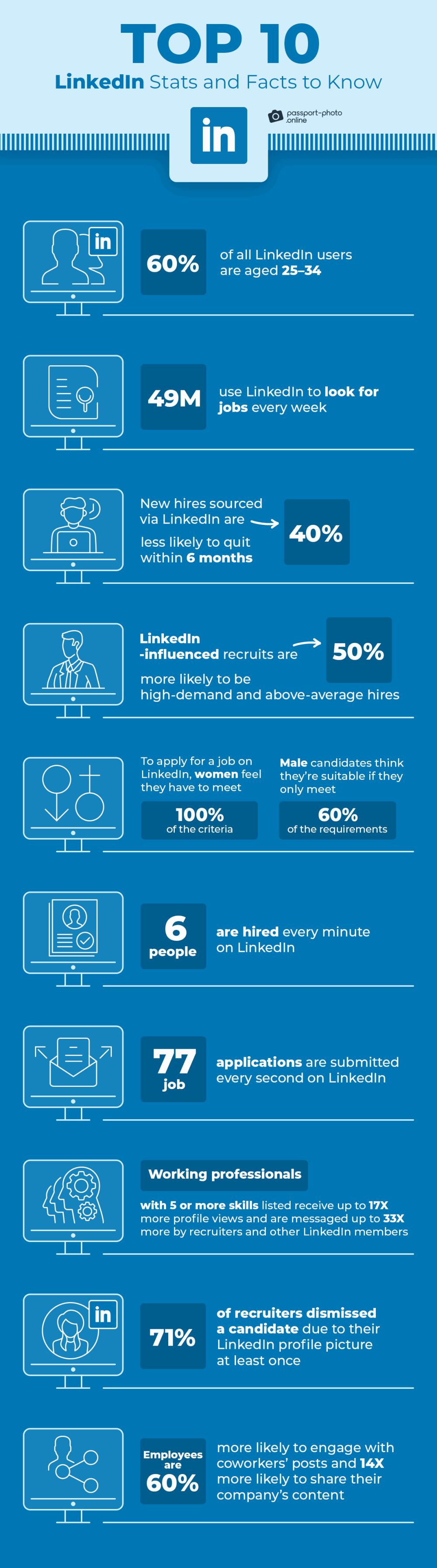LinkedIn Usage and Statistics: A Comprehensive Overview for 2024 2 LinkedIn Statistics and Facts to Know