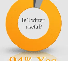 is twitter useful