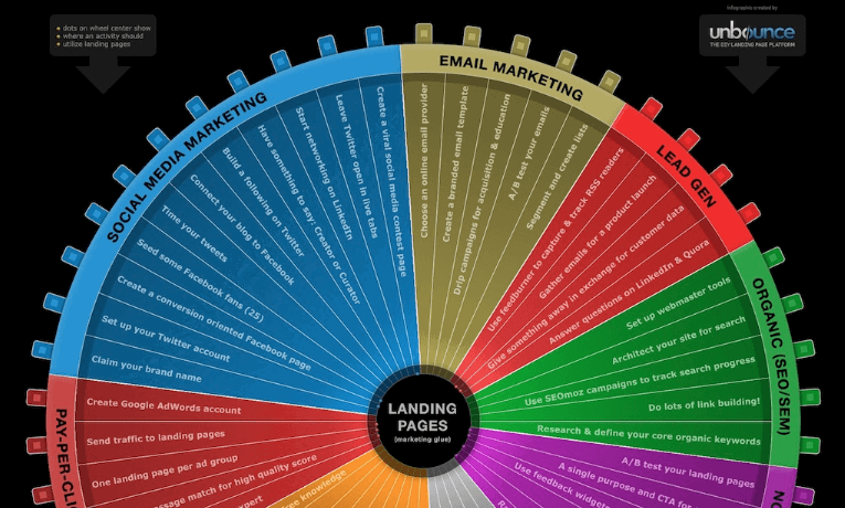 Noob Guide to Online Marketing 1 noob online marketing preview