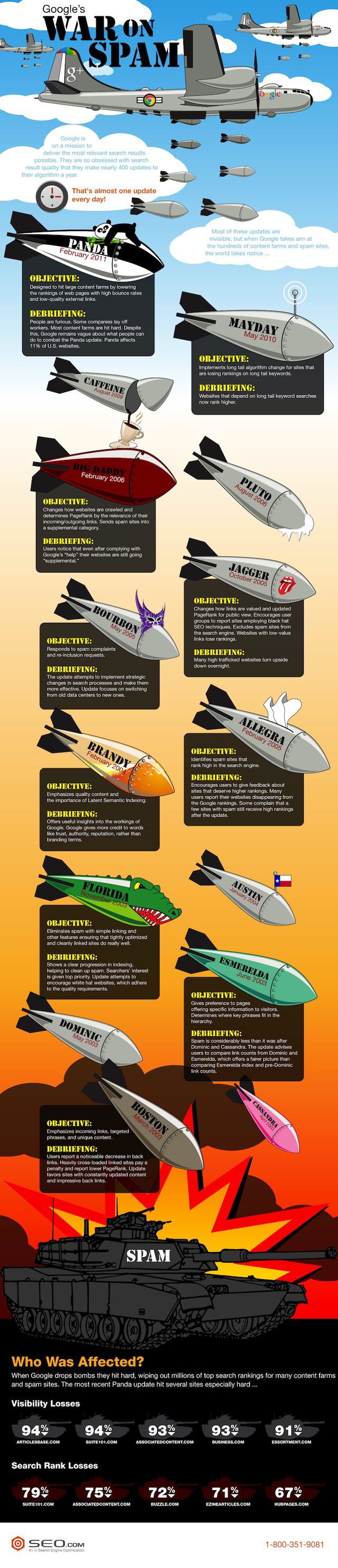 Google war on spam infographic