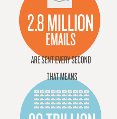 global email stats