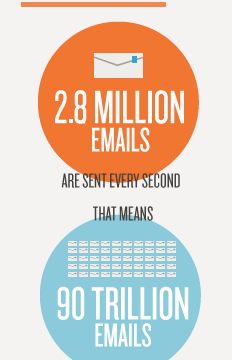 global email stats