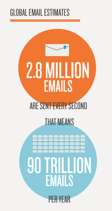 global email stats