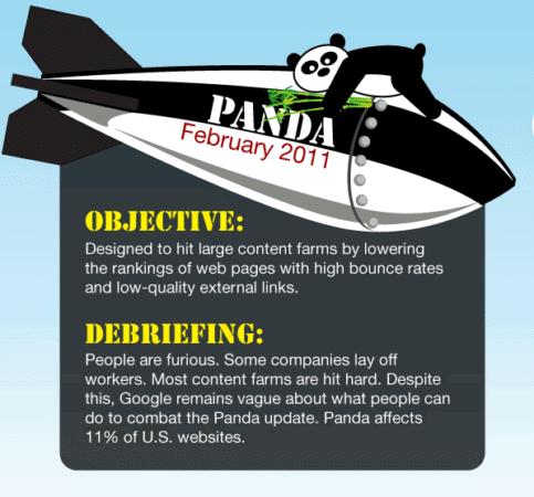 google panda
