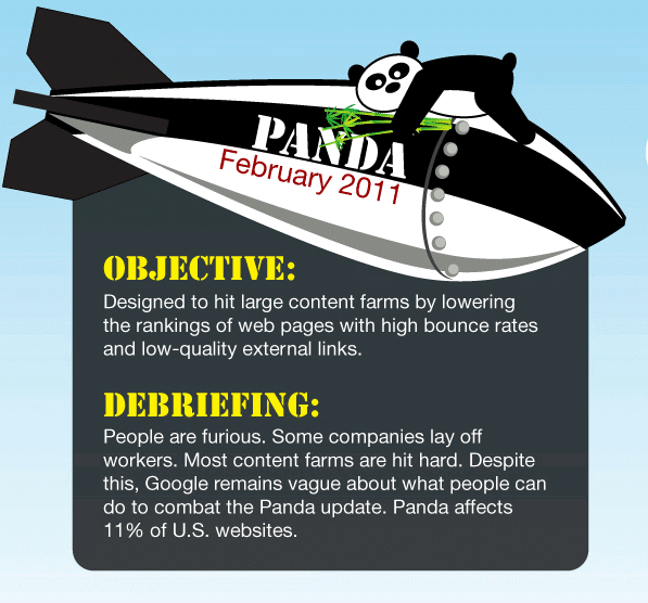 Google's Search Result Quality War 1 google panda