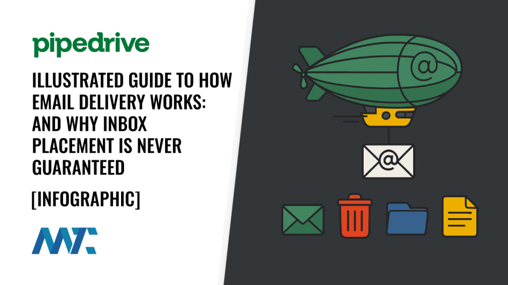 Email Delivery Illustrated Infographic Guide