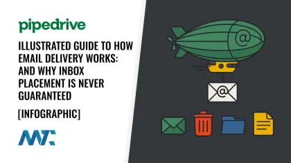 Email Delivery Illustrated Infographic Guide