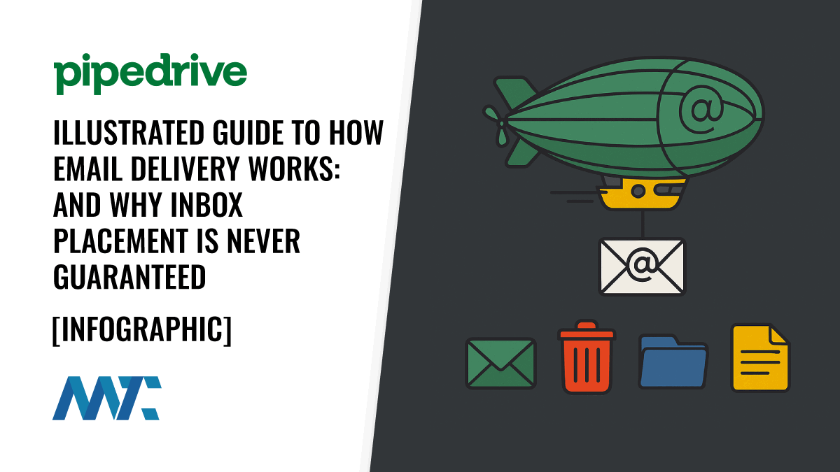 Email Delivery Illustrated Infographic Guide