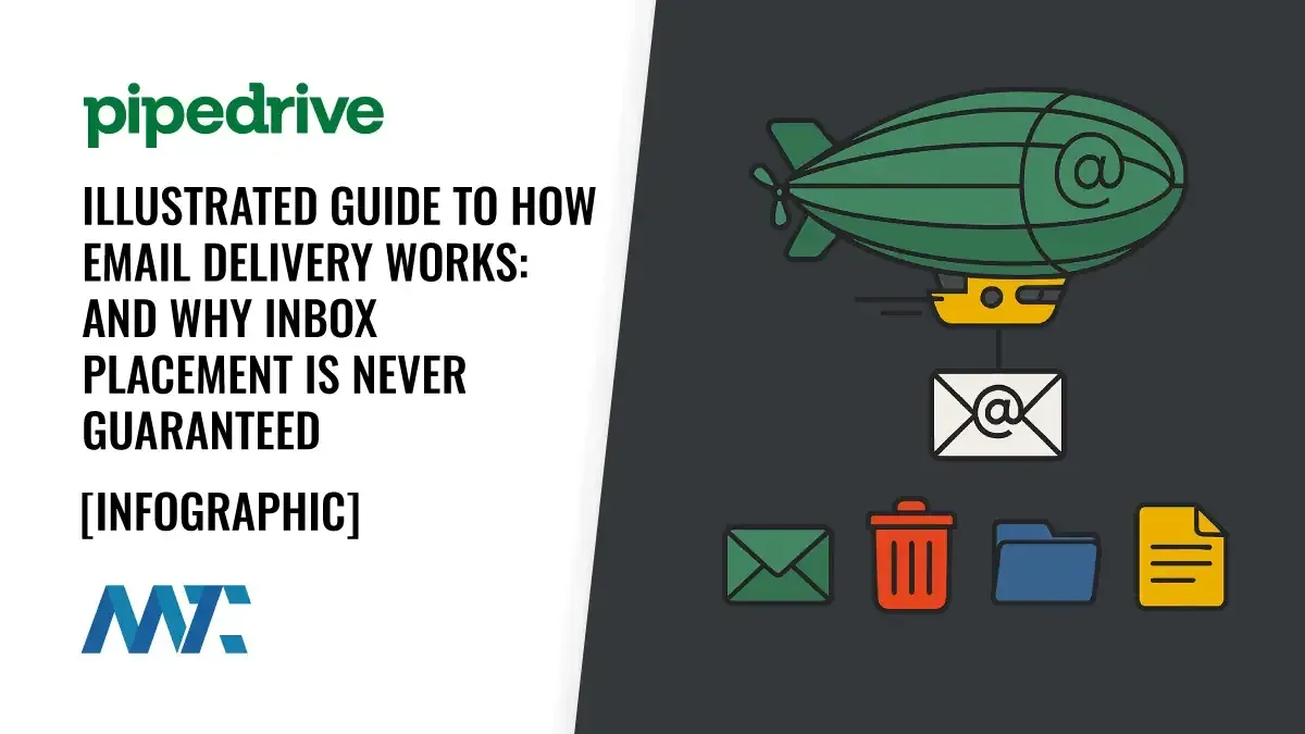 Email Delivery Illustrated Infographic Guide