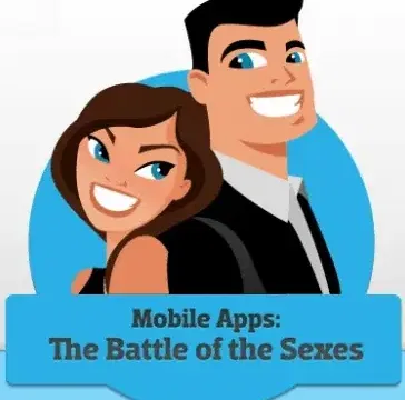 mobile by gender