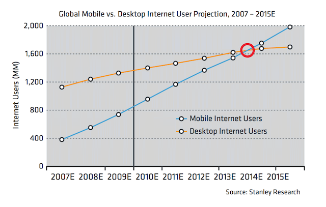 mobile vs desktop