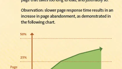 Page Speed and Your Visitors