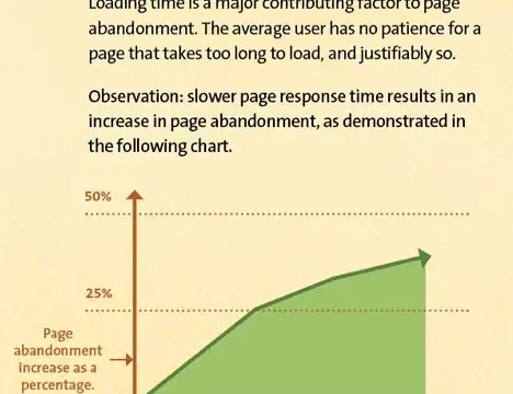 page load versus abandonment
