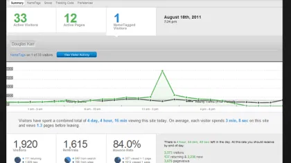 What’s happening on your site right now?