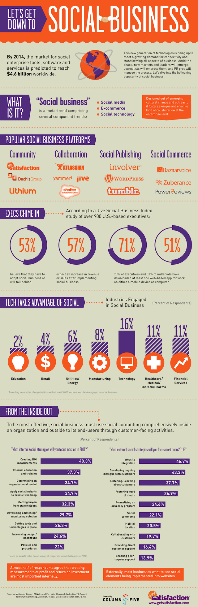 social business infographic