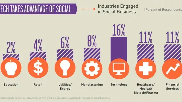 social media enterprise