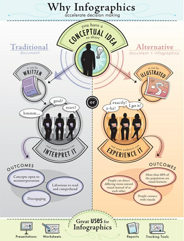 why infographics