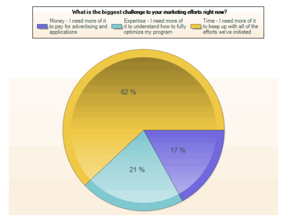 Chart 1