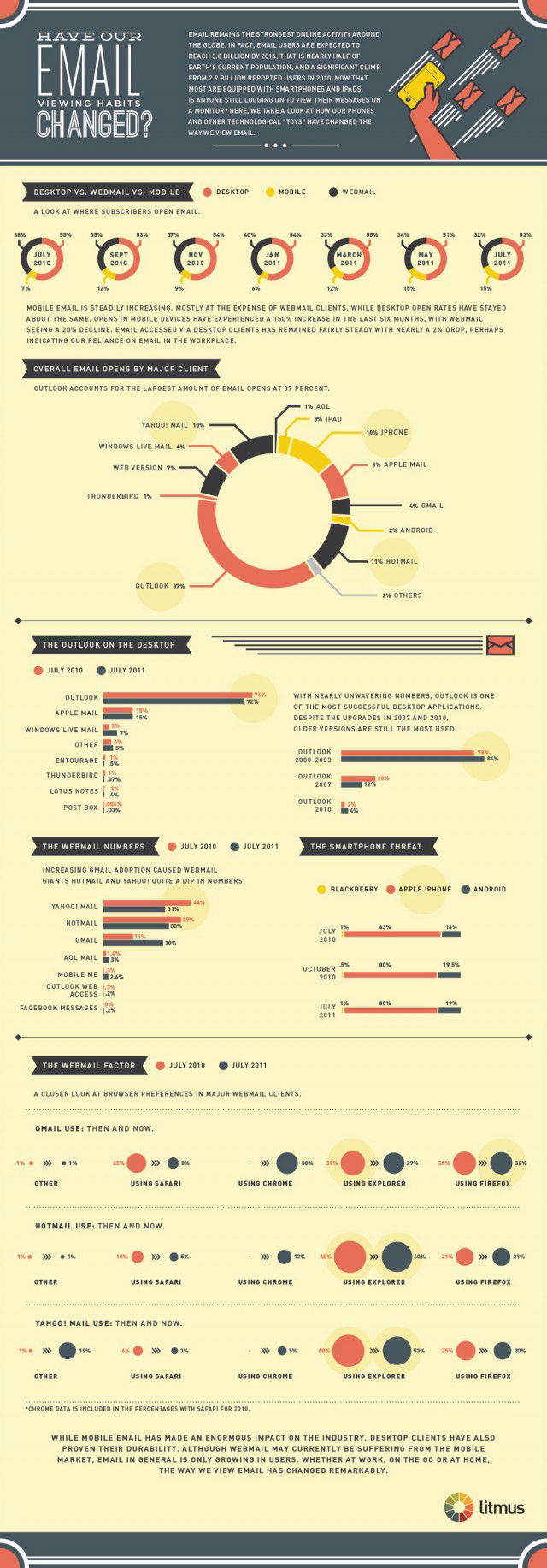 Email Client Market Stats 1000