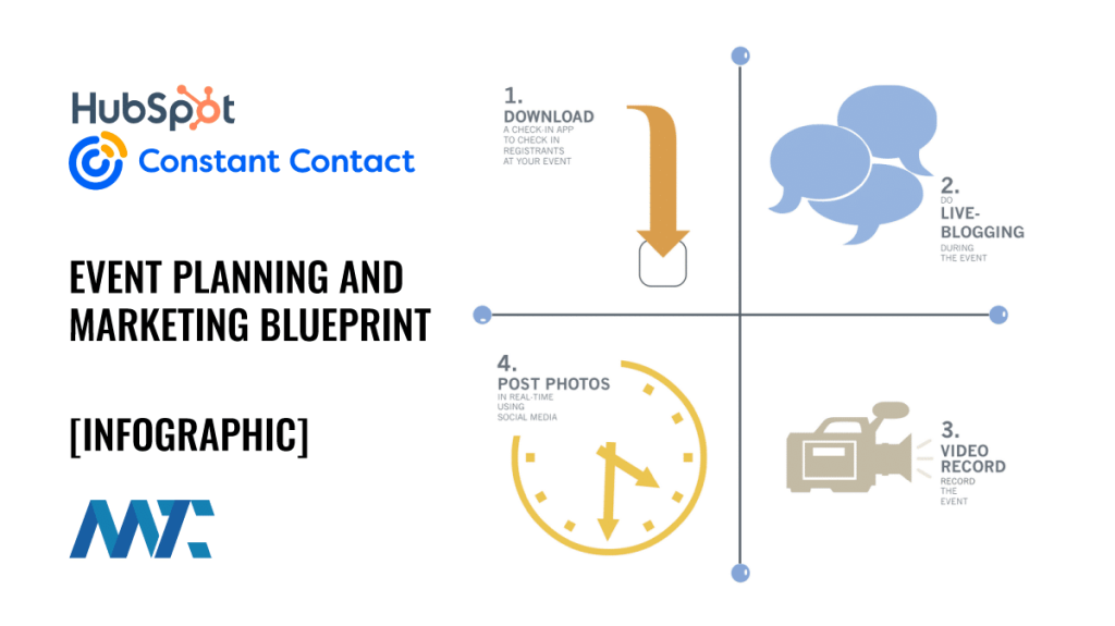 Event promotion and marketing blueprint infographic