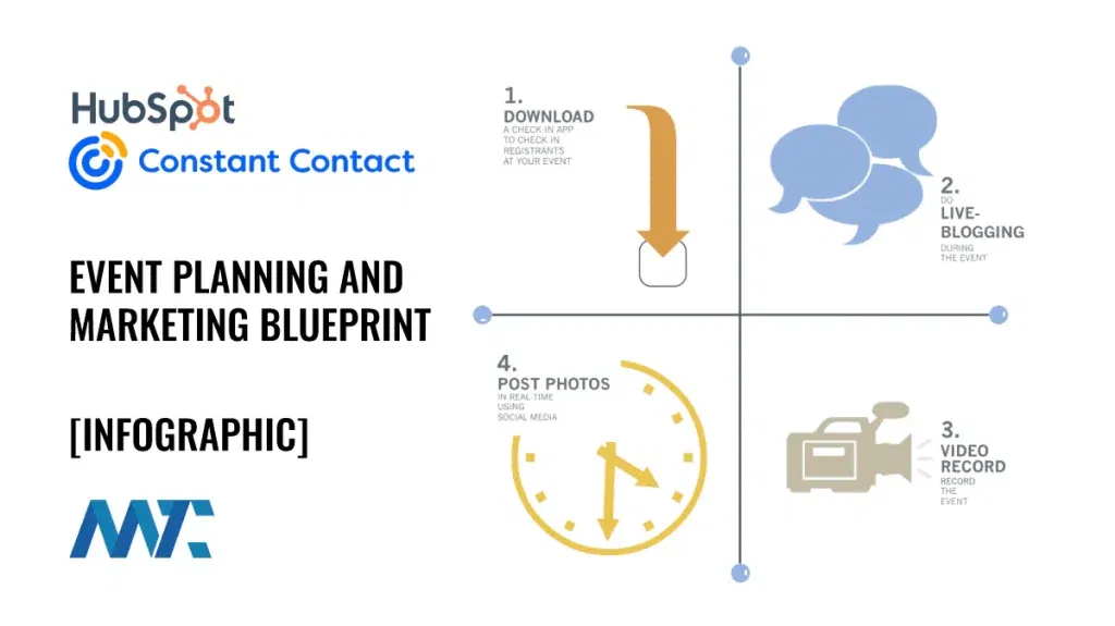 Event promotion and marketing blueprint infographic