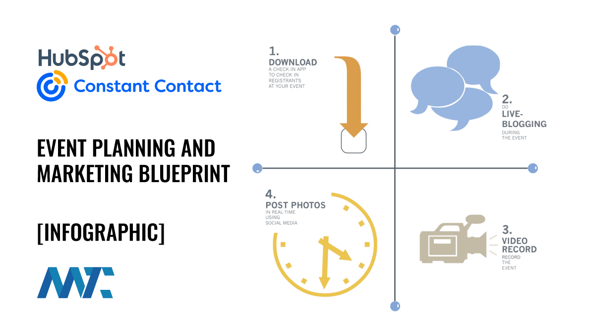 Event promotion and marketing blueprint infographic
