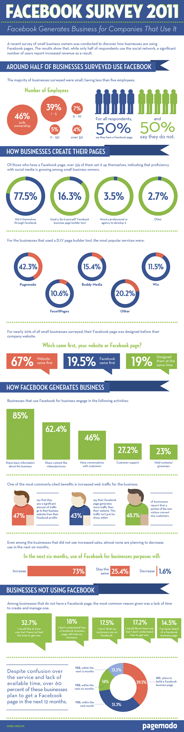 facebook business infographic