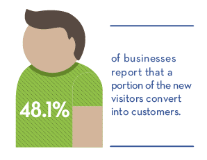 facebook business