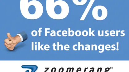 66% of Facebook Users LIKE the New Changes!